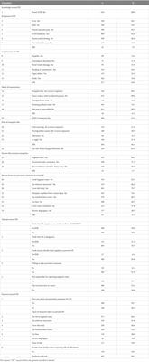 Knowledge, attitude, and practices toward dengue fever among the public: a cross-sectional study in the Western region of Saudi Arabia